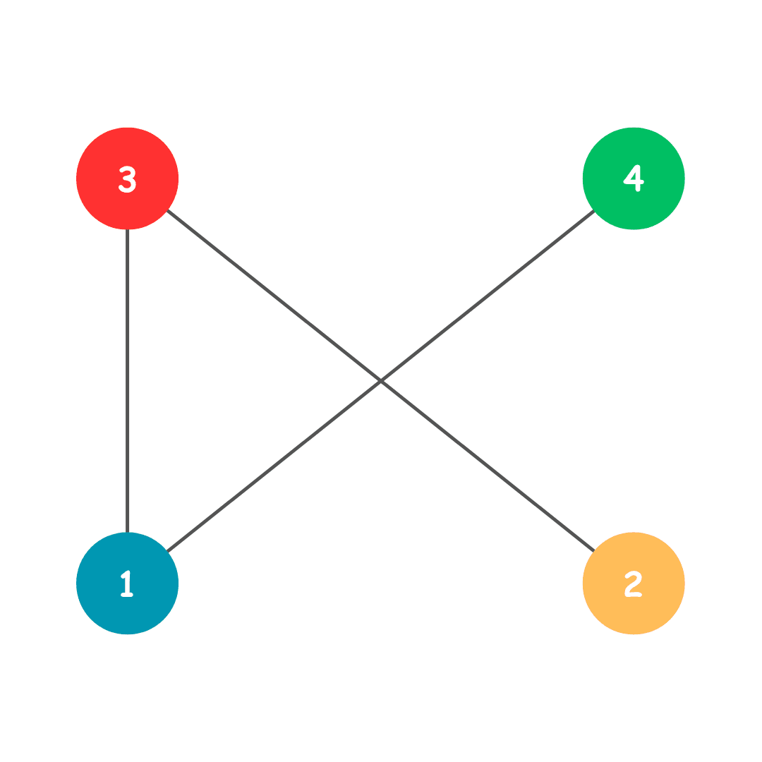 Eigenvectors, Everywhere