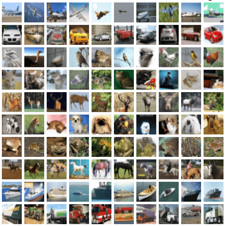 Model Evaluation for Coarse and Fine Grain Image Classification on IMAGENET